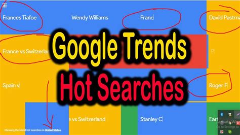 google trend word search